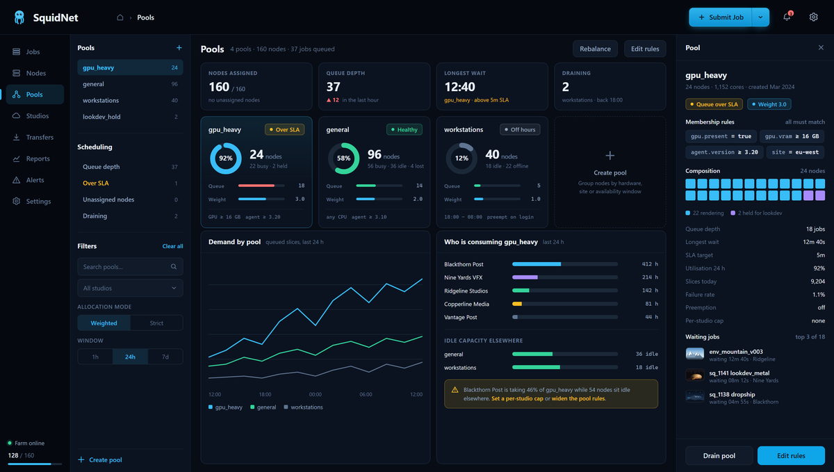 SquidNet Portal Pools design mockup. Pool health against SLA, membership rules, demand over time, and exactly who is consuming capacity.